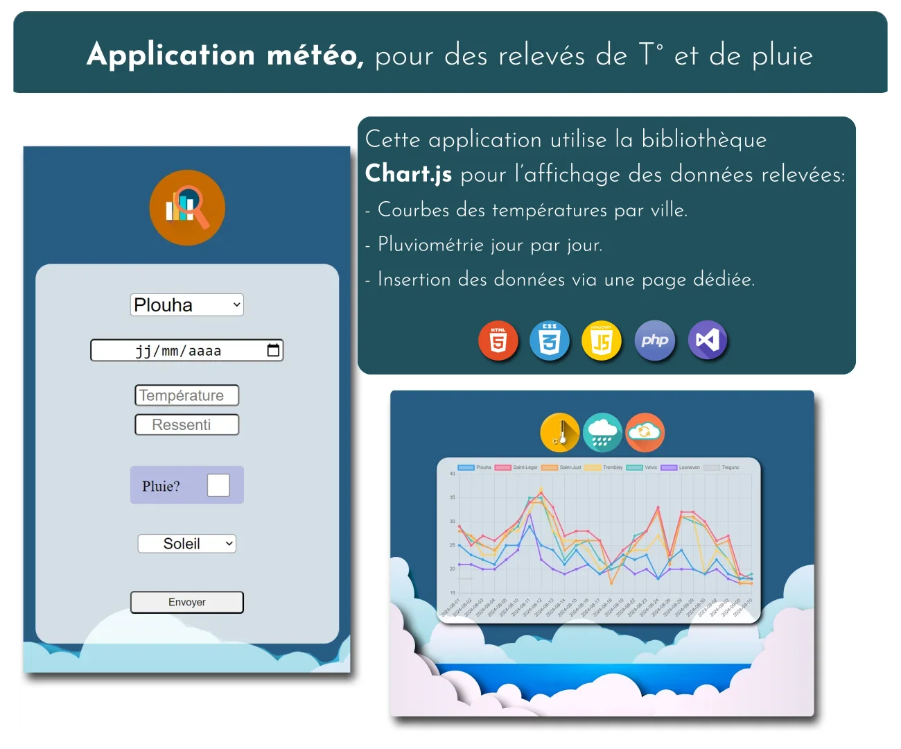 image de l'application météo