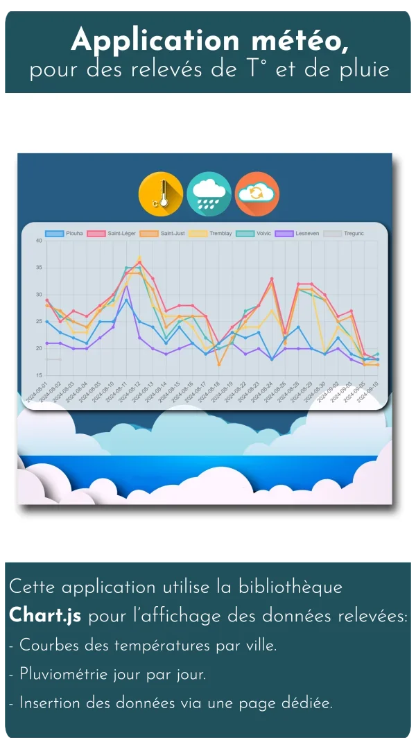 image de l'application météo